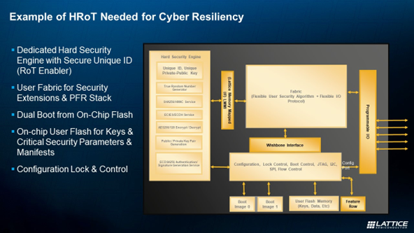 Example of HRot Needed for Cyber Resiliency