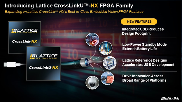 Introducing CrossLinkU-NX - Blog Image