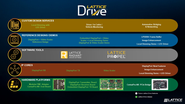 Lattice Drive Solution Stack