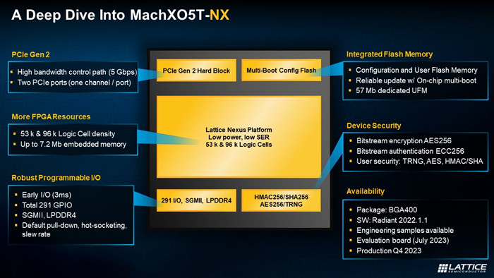 Deep Dive into MachXO5T-NX