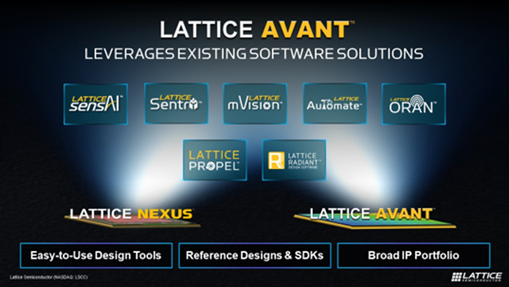Solving Challenges in the Mid-Range FPGA Market - Lattice Avant Leverages Existing Software Solutions