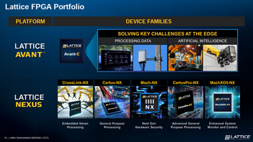 Solving Challenges in the Mid-Range FPGA Market - Lattice FPGA Portfolio