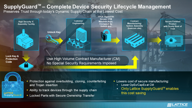 SupplyGuard - Complete Device Security Lifecycle Management