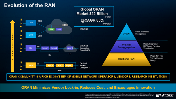 [Blog] How FPGAs Enable Flexible, Secure, Green Telecommunications - Evolution of the RAN