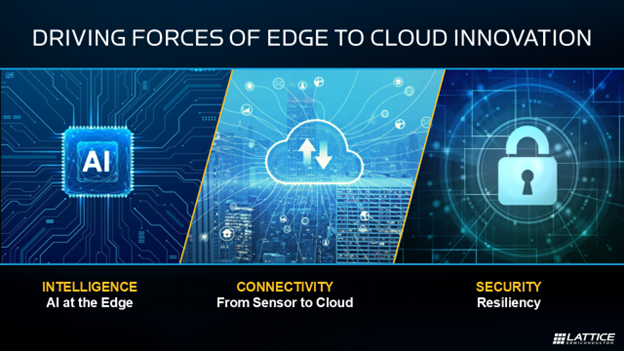Driving Forces of Edge to Cloud Innovation