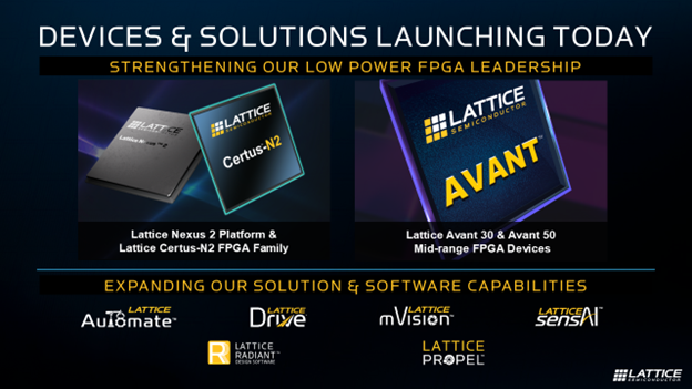 Devices and Solutions Luanching Today
