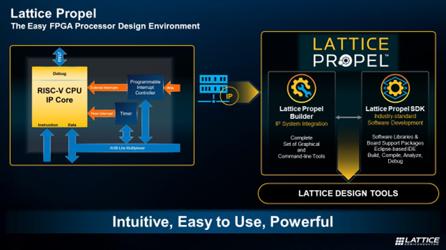 [Blog] Empowering FPGA-based Processor Design with Lattice Propel - Design Environment 