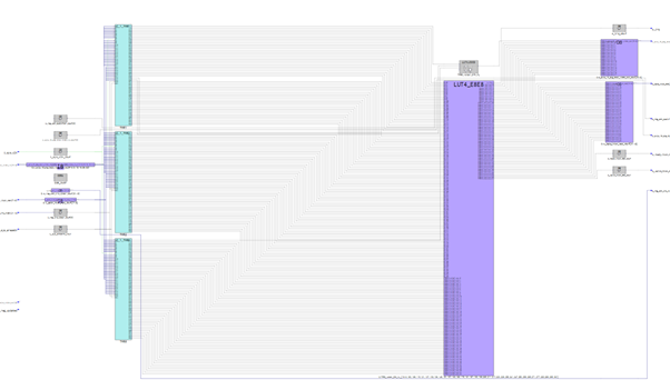 Radiant Blog - Figure 1. An Example of physical isolation, triplication and the voter logic.