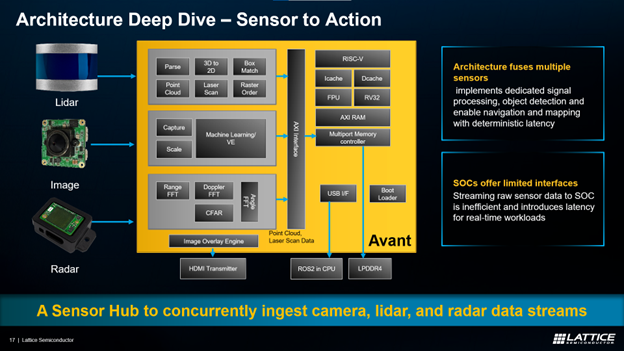 Drone-webinar-Architecture-Deep-Dive