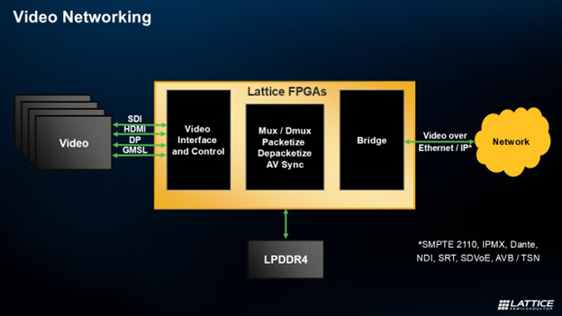 High-Speed Data Transfer: The Future of Embedded Vision - Blog Image