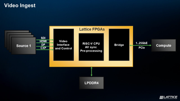 High-Speed Data Transfer: The Future of Embedded Vision - Blog Image