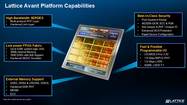 Innovations in SRAM-based FPGAs: Fast, Secure Boot Times Explained Blog Graphic 1