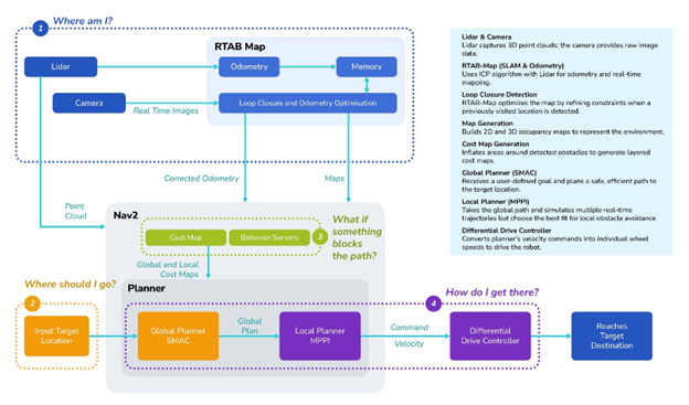 A Decision-Making Snapshot