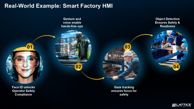 Real World example: Smart Factory HMI