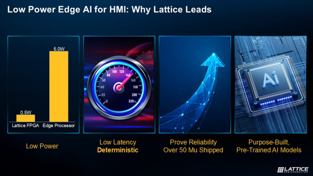 Low Power edge AI for HMI: Why Lattice needs