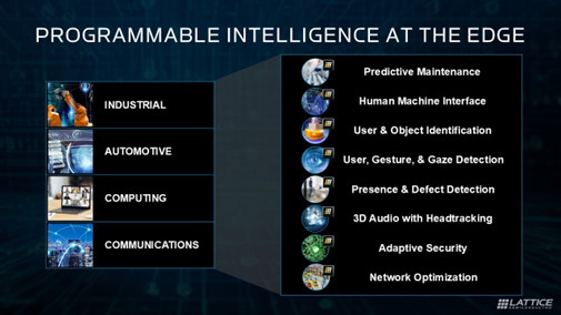Programmable Intelligence at the Edge