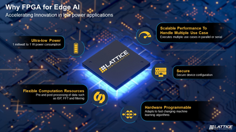 Why FPGA for Edge AI