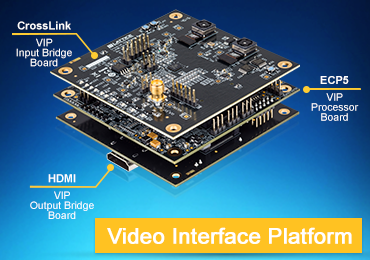 A Modular Approach to Embedded Vision Prototyping
