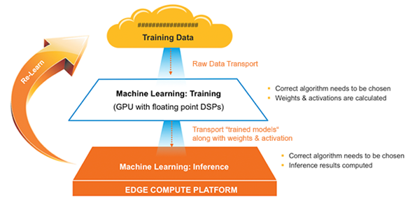 Edge Computer Platform