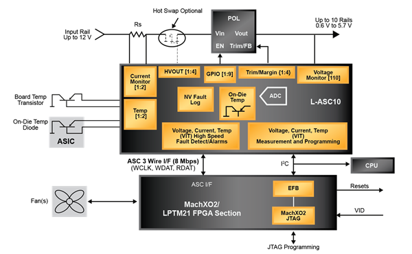 The L-ASC10 Remote Sensing and Controlling Element