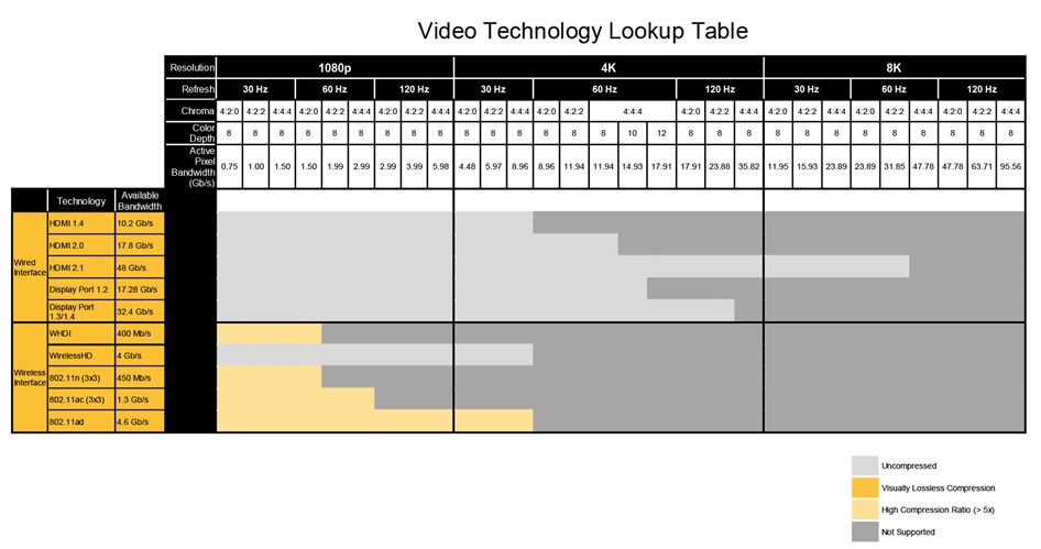 Lookup Table
