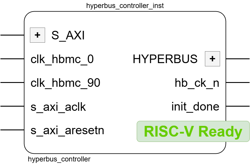 Citrobits HyperRAM™ Reference Design