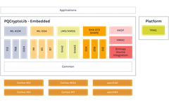PQS_PB_PQCryptoLib_Embedded_POS