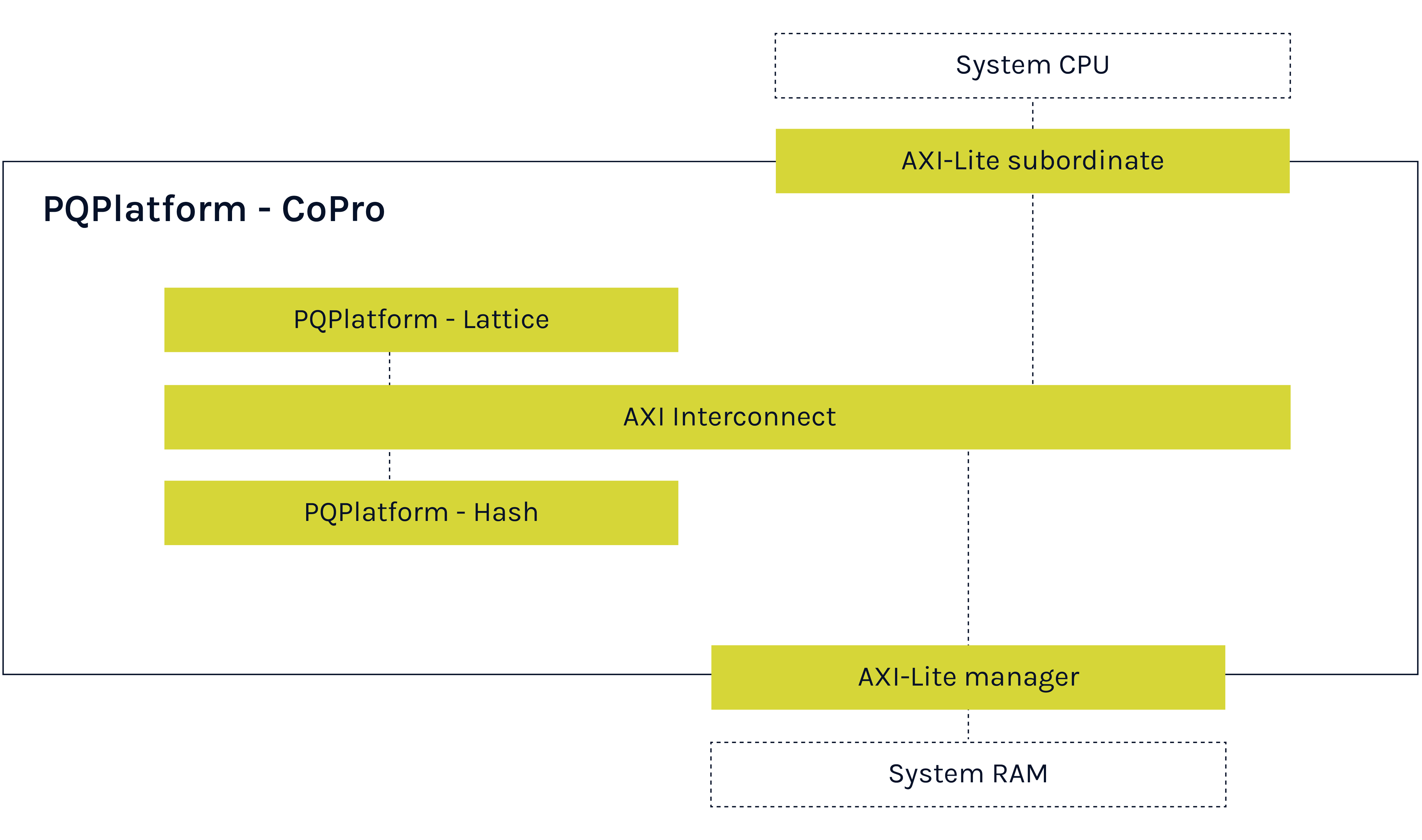 ​​PQPlatform-CoPro​ 