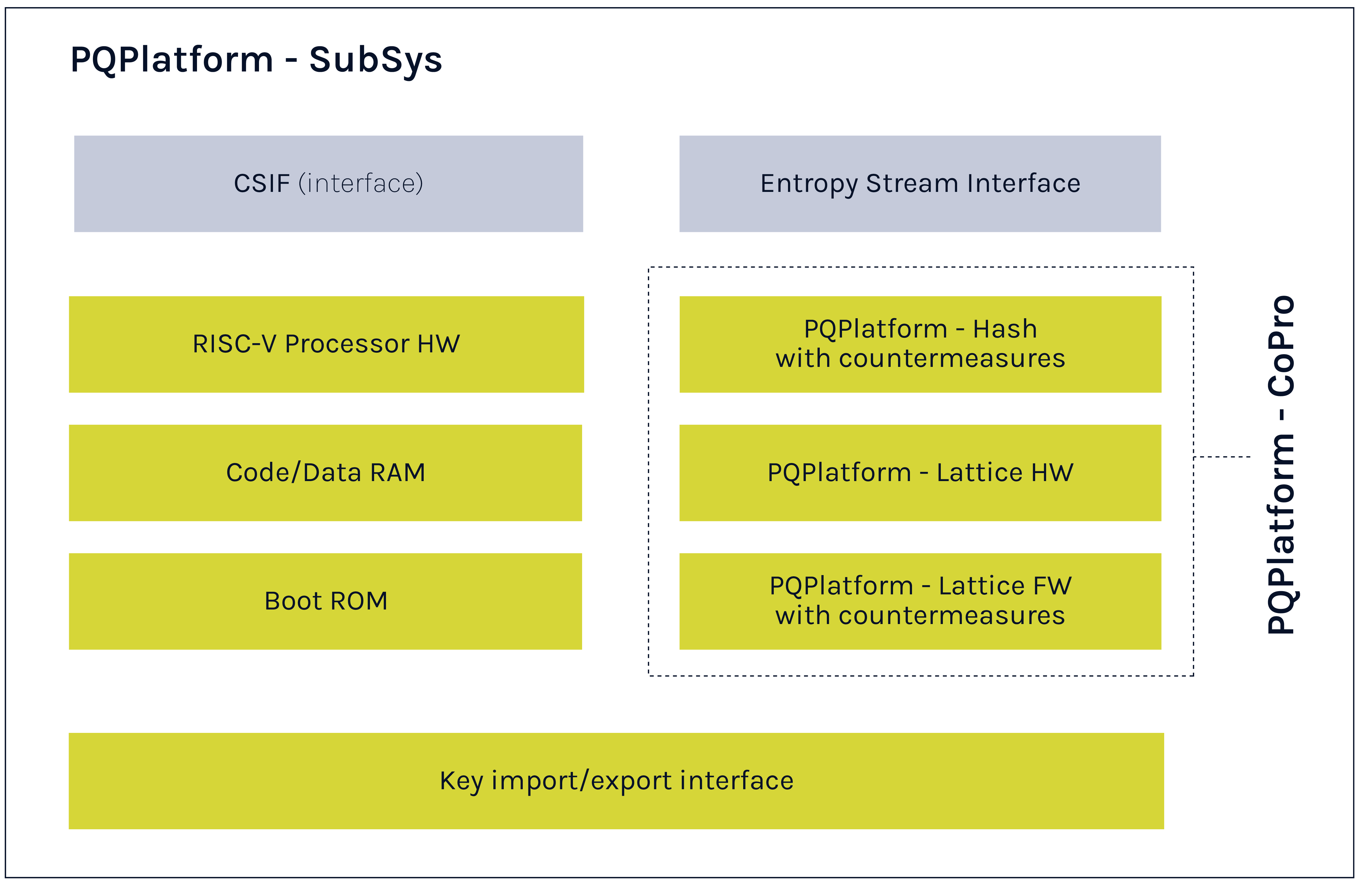 ​​PQPlatform-SubSys​ 