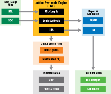 LSE Diagram