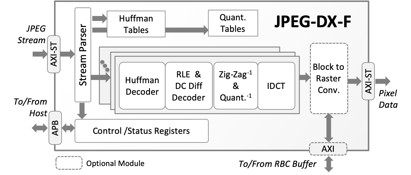 JPEG-DX-F - Ultra-Fast Baseline and Extended JPEG Decoder
