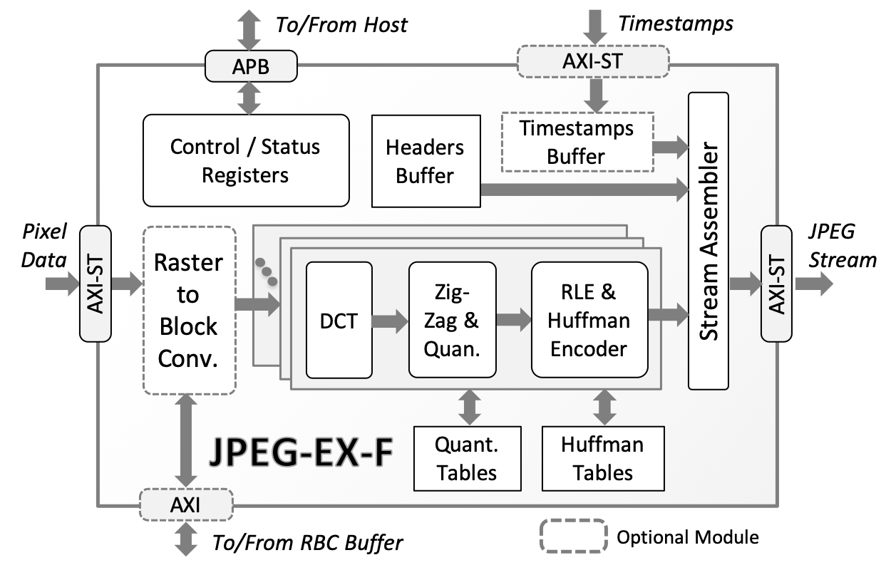 JPEG-EX-F - Ultra-Fast Baseline and Extended JPEG Encoder