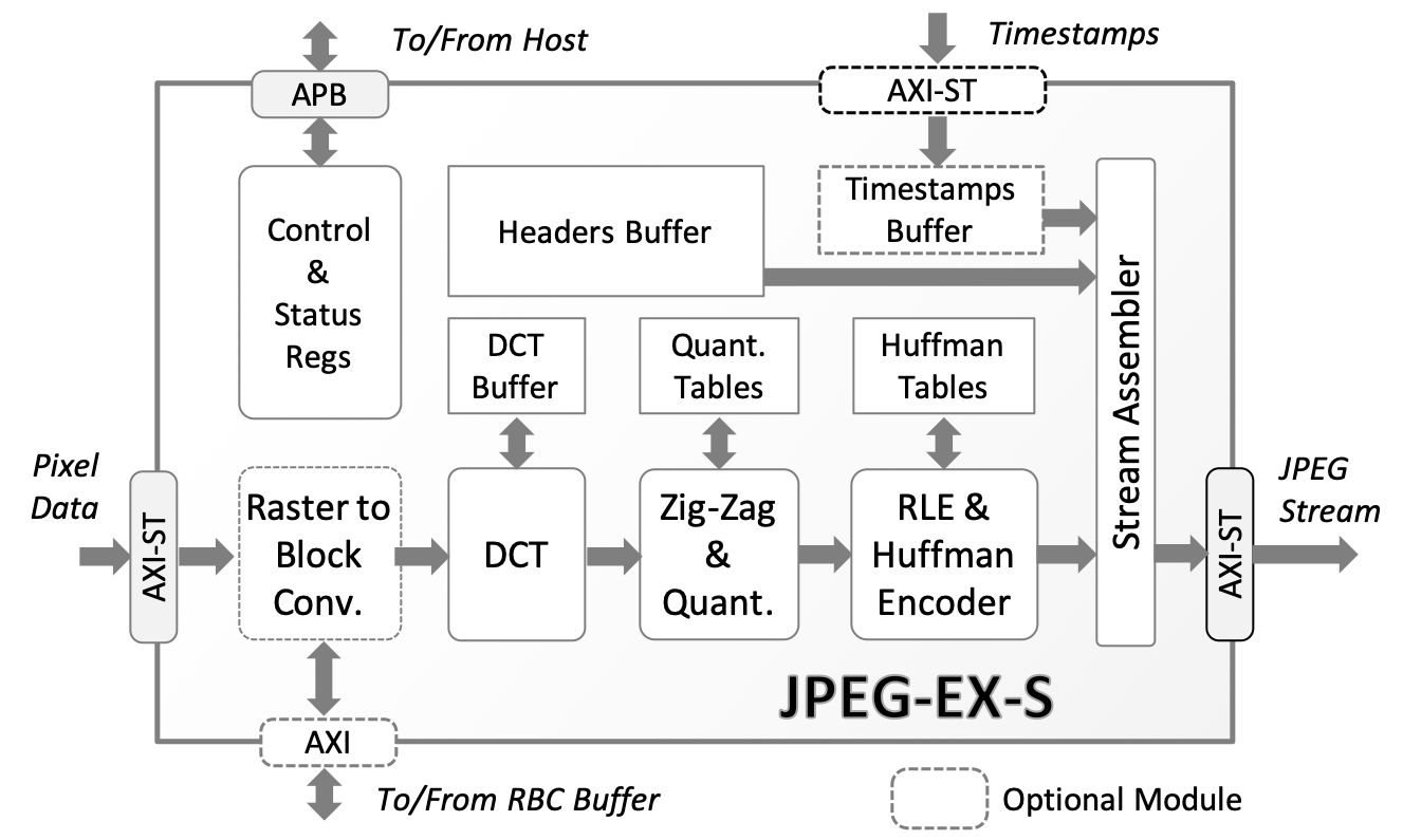 JPEG-EX-S - Baseline and Extended JPEG Encoder