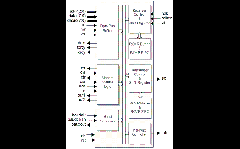 D16750 Block Diagram