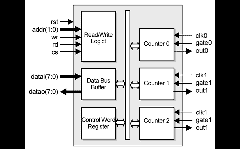 D8254 Block Diagram