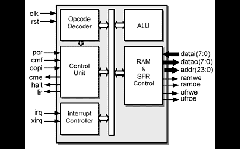 DF6811CPU Block Diagram