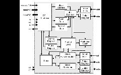 DI2CM Block Diagram