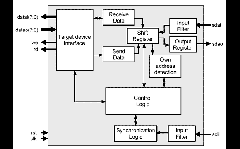 DI2CSB Block Diagram