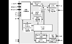 DI2CS Block Diagram