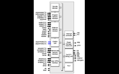 DP8051CPU Block Diagram