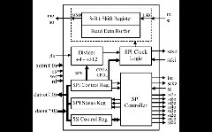 DSPI Block Diagram
