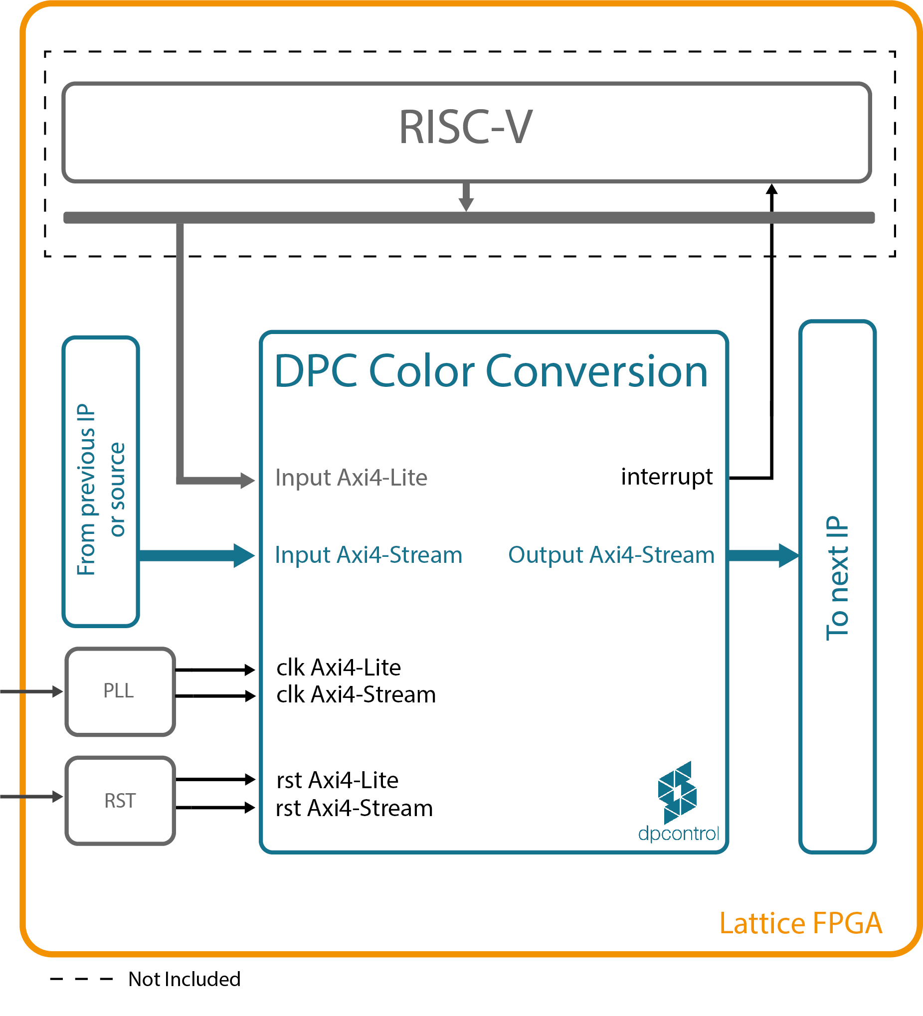 DPC Color Conversion