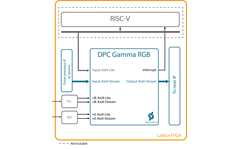 DPC Gamma RGB Block Diagram