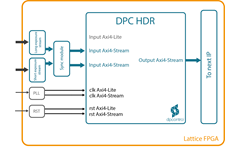 DPC HDR Block Diagram