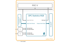 DPC Statistics RGB Block Diagram