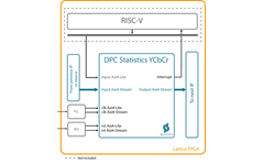 DPC Statistics YCbCr Block Diagram