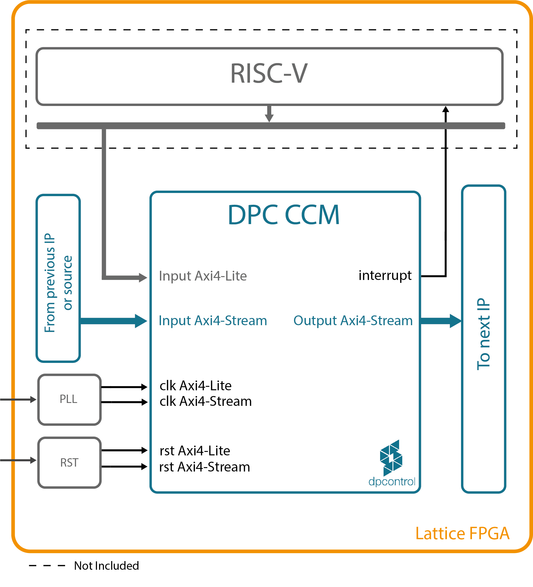 DPC CCM – Color correction