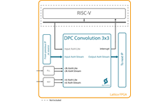 DPC Convolution 3x3 Block Diagram