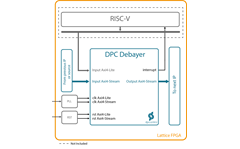 DPC Debayer Block Diagram