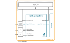 DPC Defective Block Diagram
